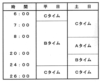 タイム料金 